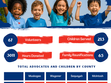 2024 CASA for Children Annual Report: Every Number Tells a Story